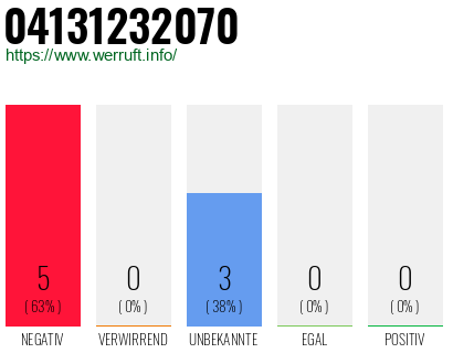 Rufnummer 04131232070 Telefonnummer 04131232070