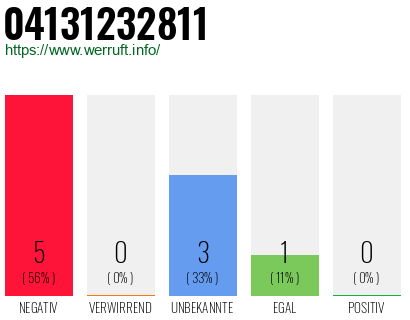 Rufnummer 04131232811 Telefonnummer 04131232811