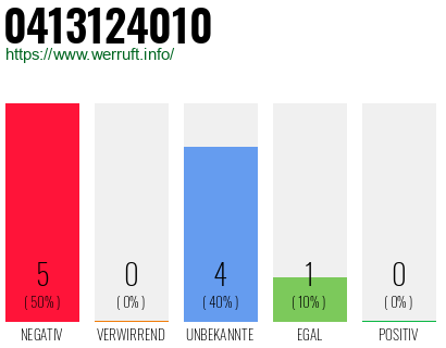 Rufnummer 0413124010 Telefonnummer 0413124010