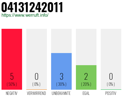 Rufnummer 04131242011 Telefonnummer 04131242011