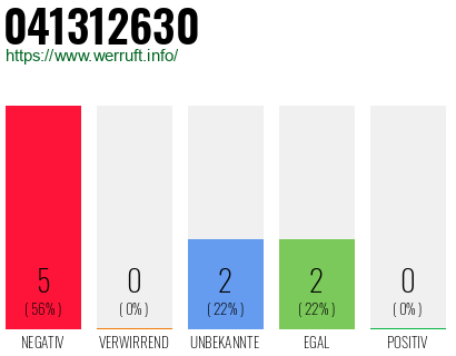 Rufnummer 041312630 Telefonnummer 041312630