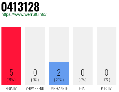 Rufnummer 0413128 Telefonnummer 0413128