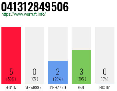 Rufnummer 041312849506 Telefonnummer 041312849506
