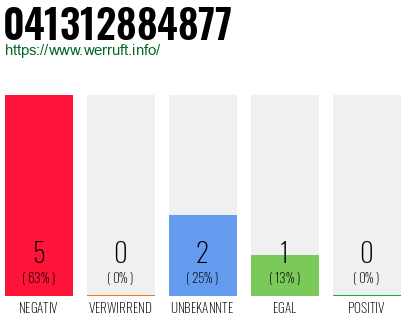Rufnummer 041312884877 Telefonnummer 041312884877
