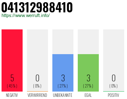 Rufnummer 041312988410 Telefonnummer 041312988410