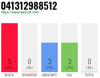 Rufnummer 041312988512 Telefonnummer 041312988512
