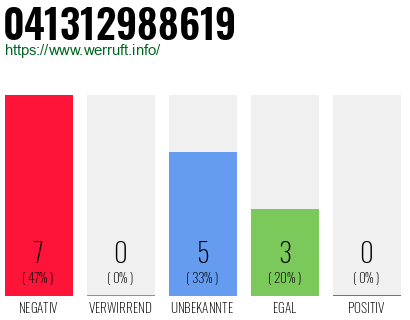 Rufnummer 041312988619 Telefonnummer 041312988619