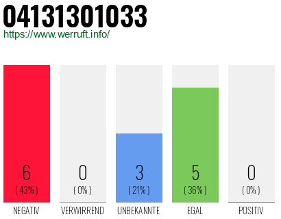 Rufnummer 04131301033 Telefonnummer 04131301033