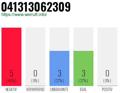 Rufnummer 041313062309 Telefonnummer 041313062309