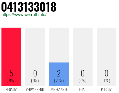 Rufnummer 0413133018 Telefonnummer 0413133018