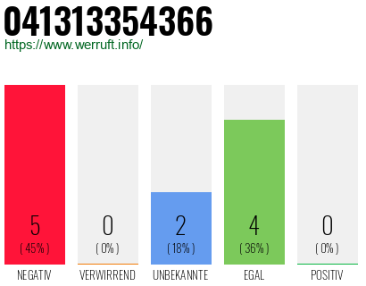 Rufnummer 041313354366 Telefonnummer 041313354366