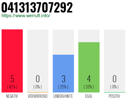 Rufnummer 041313707292 Telefonnummer 041313707292