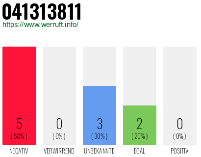 Rufnummer 041313811 Telefonnummer 041313811