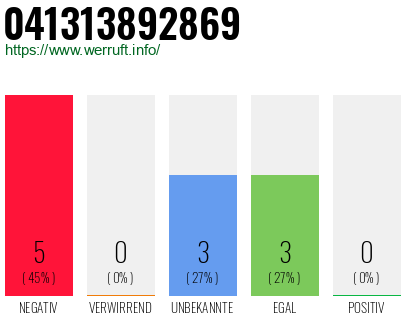 Rufnummer 041313892869 Telefonnummer 041313892869
