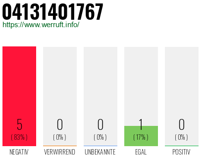 Rufnummer 04131401767 Telefonnummer 04131401767