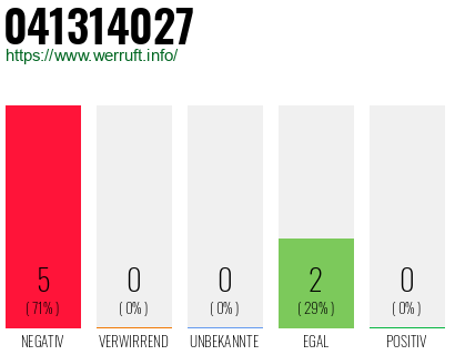 Rufnummer 041314027 Telefonnummer 041314027