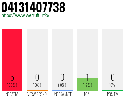Rufnummer 04131407738 Telefonnummer 04131407738
