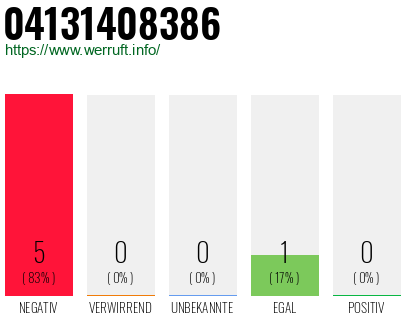 Rufnummer 04131408386 Telefonnummer 04131408386