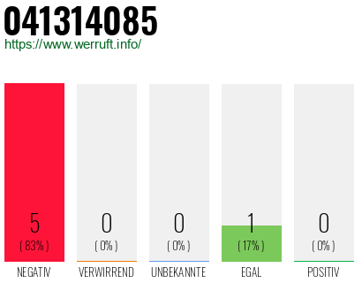 Rufnummer 041314085 Telefonnummer 041314085