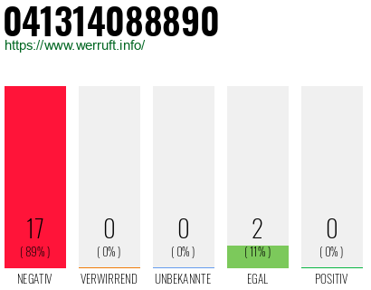 Rufnummer 041314088890 Telefonnummer 041314088890