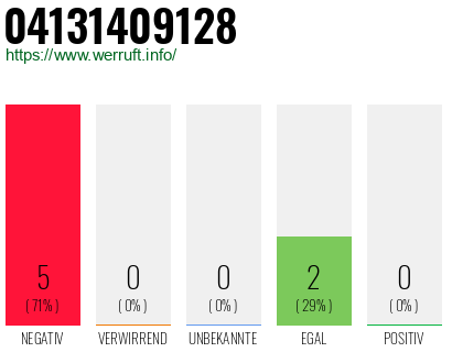 Rufnummer 04131409128 Telefonnummer 04131409128