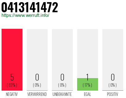 Rufnummer 0413141472 Telefonnummer 0413141472
