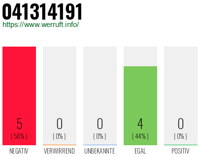 Rufnummer 041314191 Telefonnummer 041314191