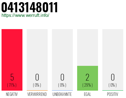 Rufnummer 0413148011 Telefonnummer 0413148011
