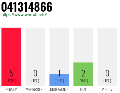 Rufnummer 041314866 Telefonnummer 041314866
