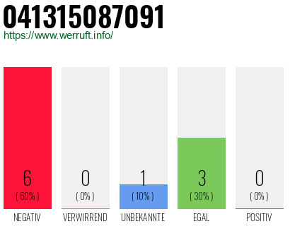 Rufnummer 041315087091 Telefonnummer 041315087091