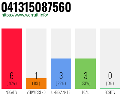 Rufnummer 041315087560 Telefonnummer 041315087560