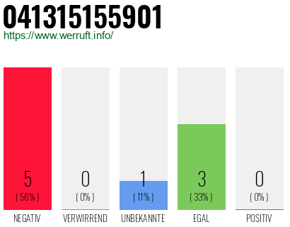 Telefonnummer 041315155901
