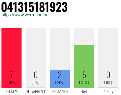 Rufnummer 041315181923 Telefonnummer 041315181923