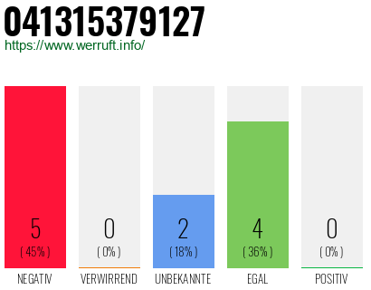 Rufnummer 041315379127 Telefonnummer 041315379127