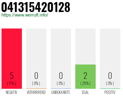 Rufnummer 041315420128 Telefonnummer 041315420128