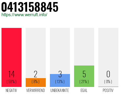 Rufnummer 0413158845 Telefonnummer 0413158845