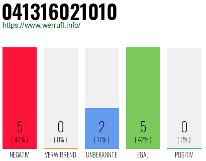 Rufnummer 041316021010 Telefonnummer 041316021010