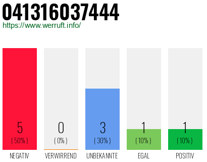 Rufnummer 041316037444 Telefonnummer 041316037444