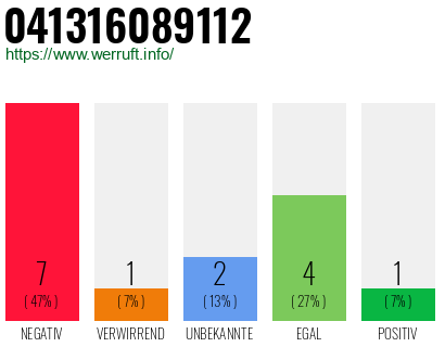 Rufnummer 041316089112 Telefonnummer 041316089112