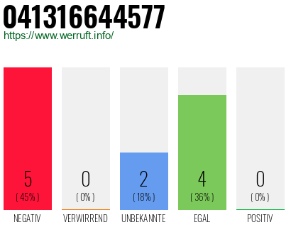 Rufnummer 041316644577 Telefonnummer 041316644577