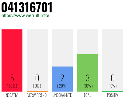 Rufnummer 041316701 Telefonnummer 041316701