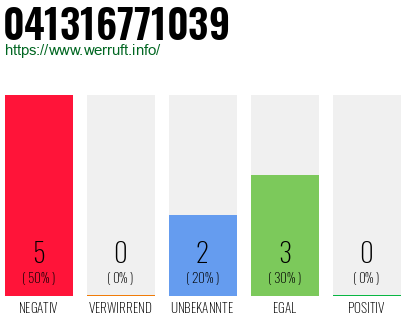 Rufnummer 041316771039 Telefonnummer 041316771039