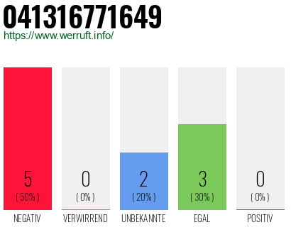 Rufnummer 041316771649 Telefonnummer 041316771649