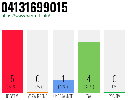 Rufnummer 04131699015 Telefonnummer 04131699015