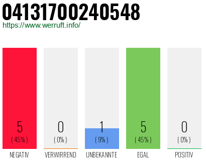 Rufnummer 04131700240548 Telefonnummer 04131700240548
