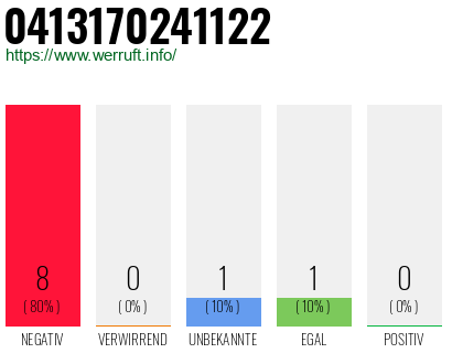 Rufnummer 0413170241122 Telefonnummer 0413170241122