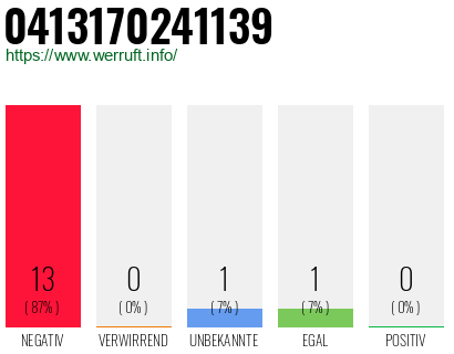 Rufnummer 0413170241139 Telefonnummer 0413170241139