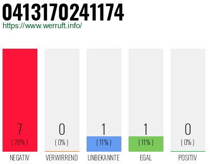 Rufnummer 0413170241174 Telefonnummer 0413170241174
