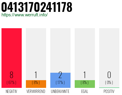 Rufnummer 0413170241178 Telefonnummer 0413170241178