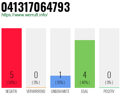 Rufnummer 041317064793 Telefonnummer 041317064793